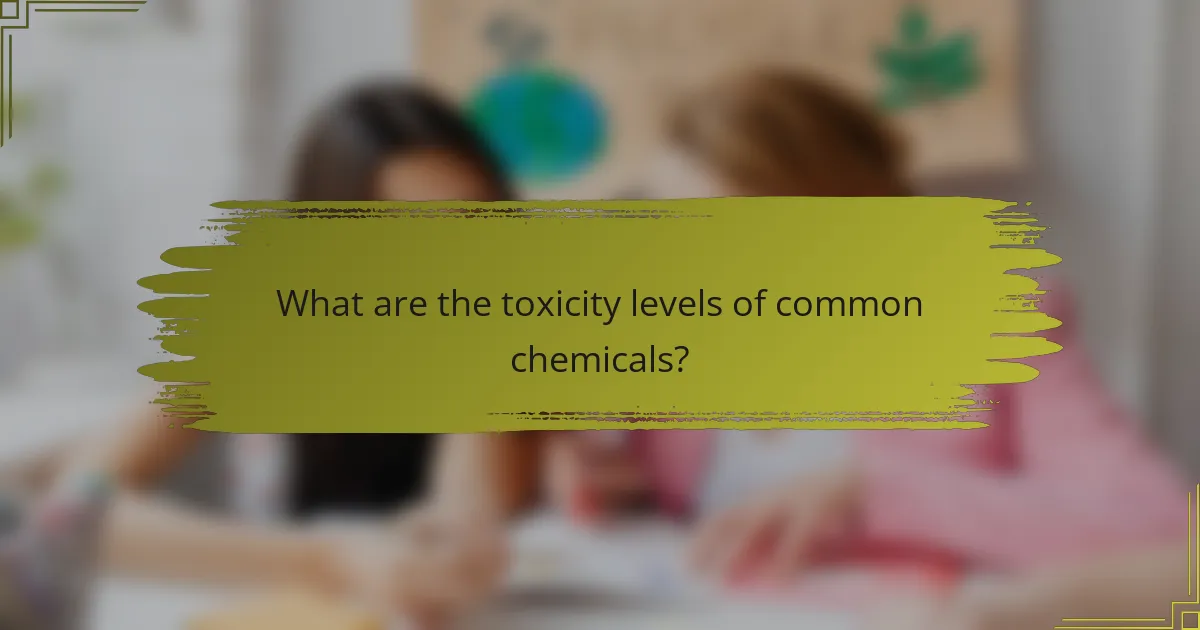What are the toxicity levels of common chemicals?