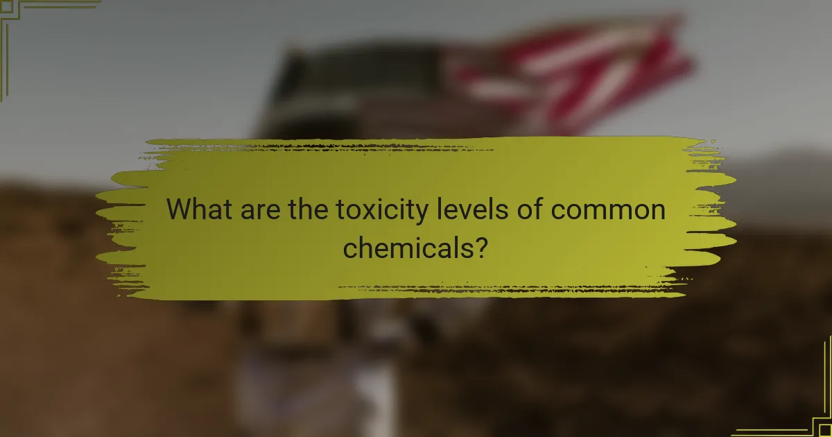 What are the toxicity levels of common chemicals?